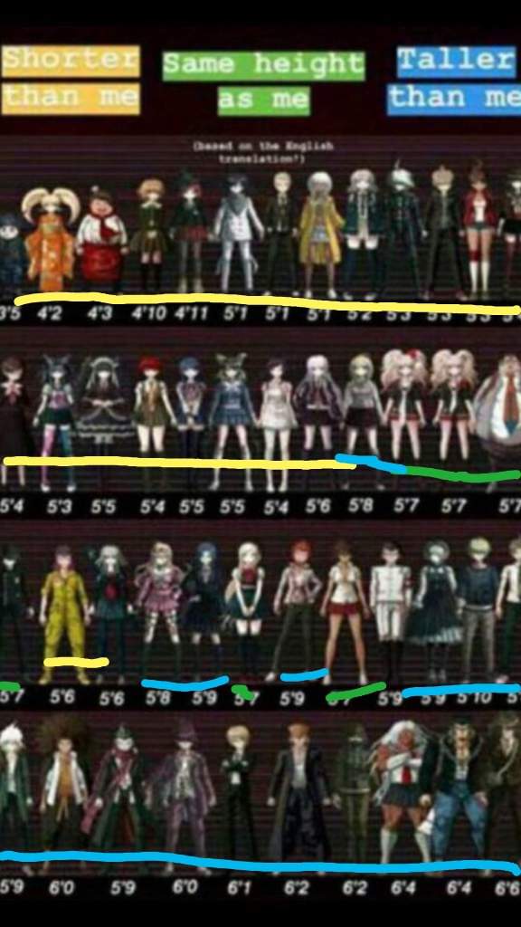 Featured image of post Height Chart Danganronpa Danganronpa funny danganronpa characters anime characters danganronpa trigger happy havoc