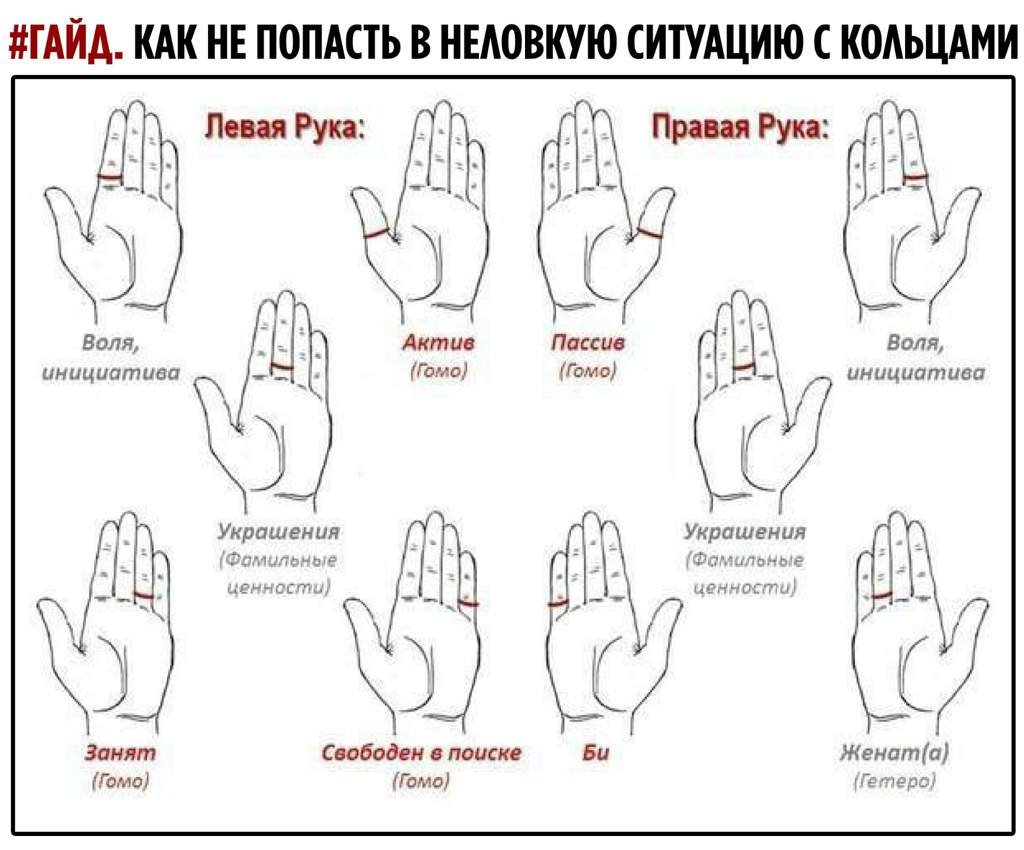 На каком пальце носить кольцо чтобы похудеть без спорта
