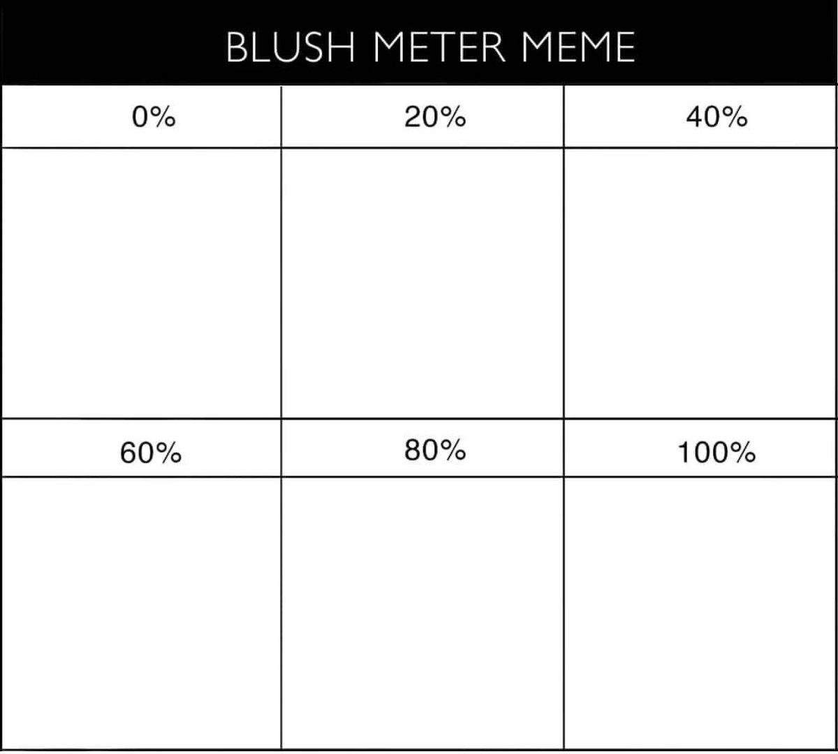 Who should I draw for the blush meter meme? | Danganronpa Amino