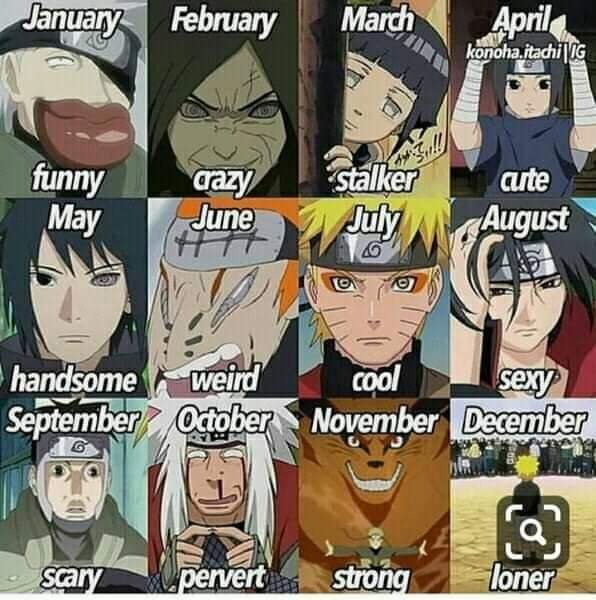 Naruto birthdays | Anime Amino