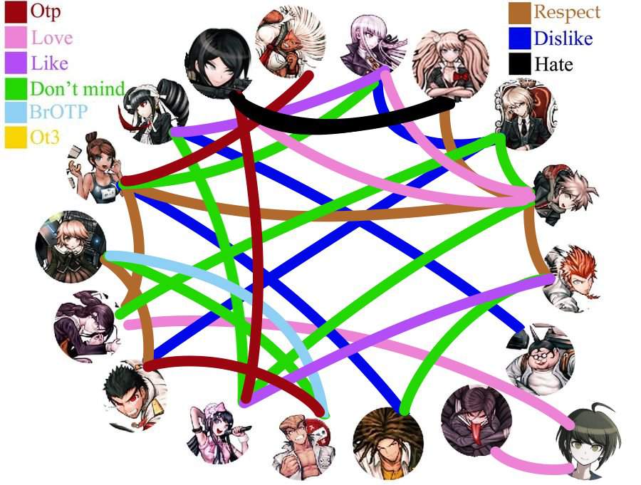 shipping meme 😳 Danganronpa Amino.