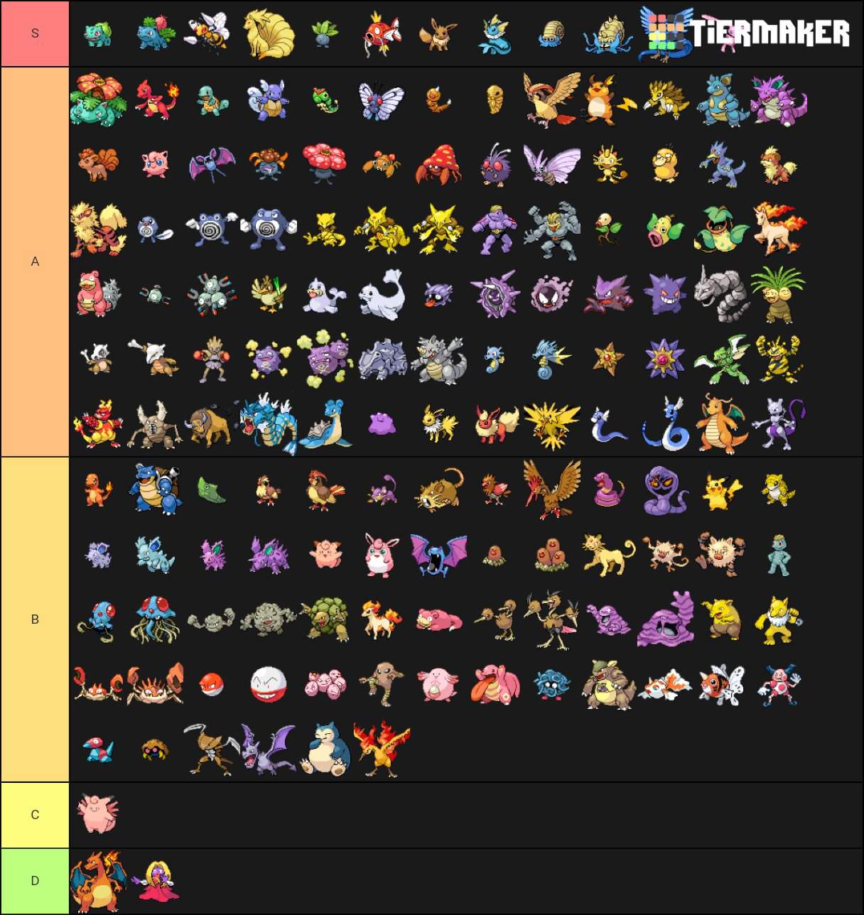 The every Pokemon tier list Pokémon Amino