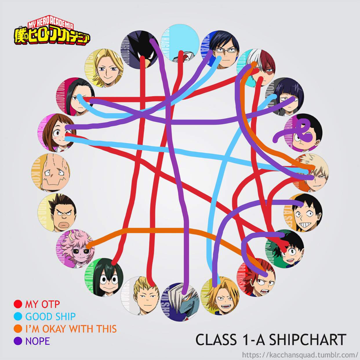 mHa sHiP cHaRt My Hero Academia Amino