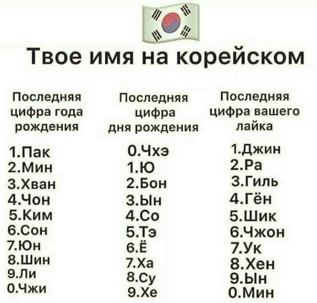 Твоё имя на корейском | Wiki | Семья Řÿũ Amino