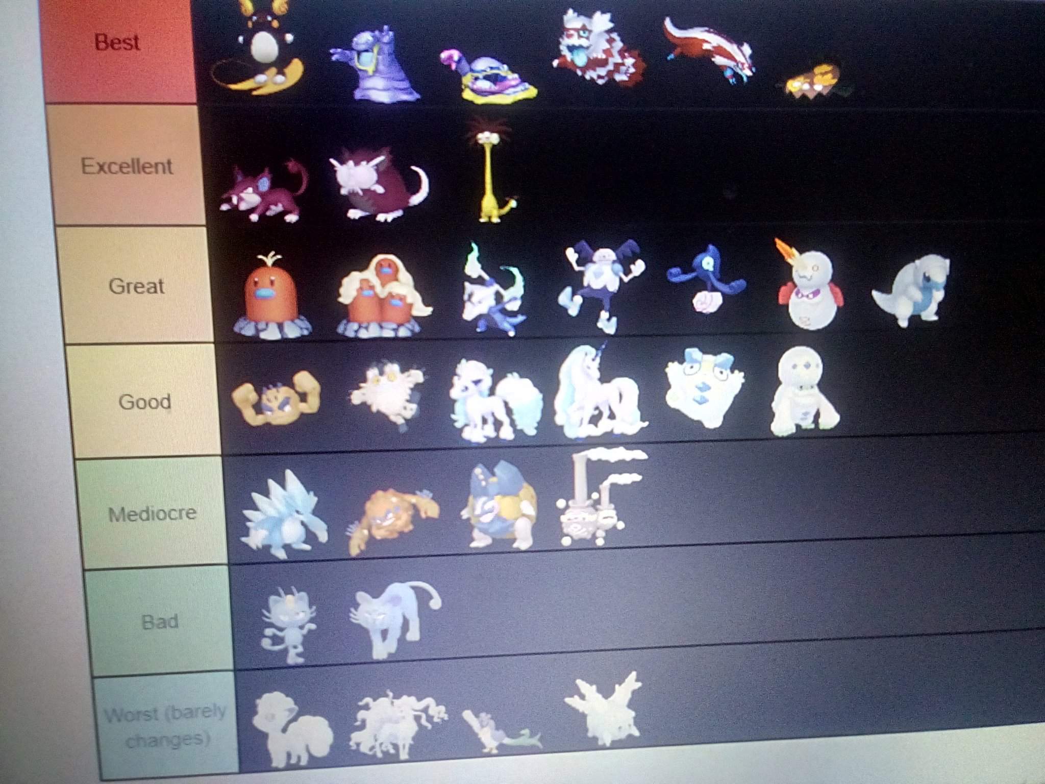 Shiny Regional Variant Tier List | Pokémon Amino