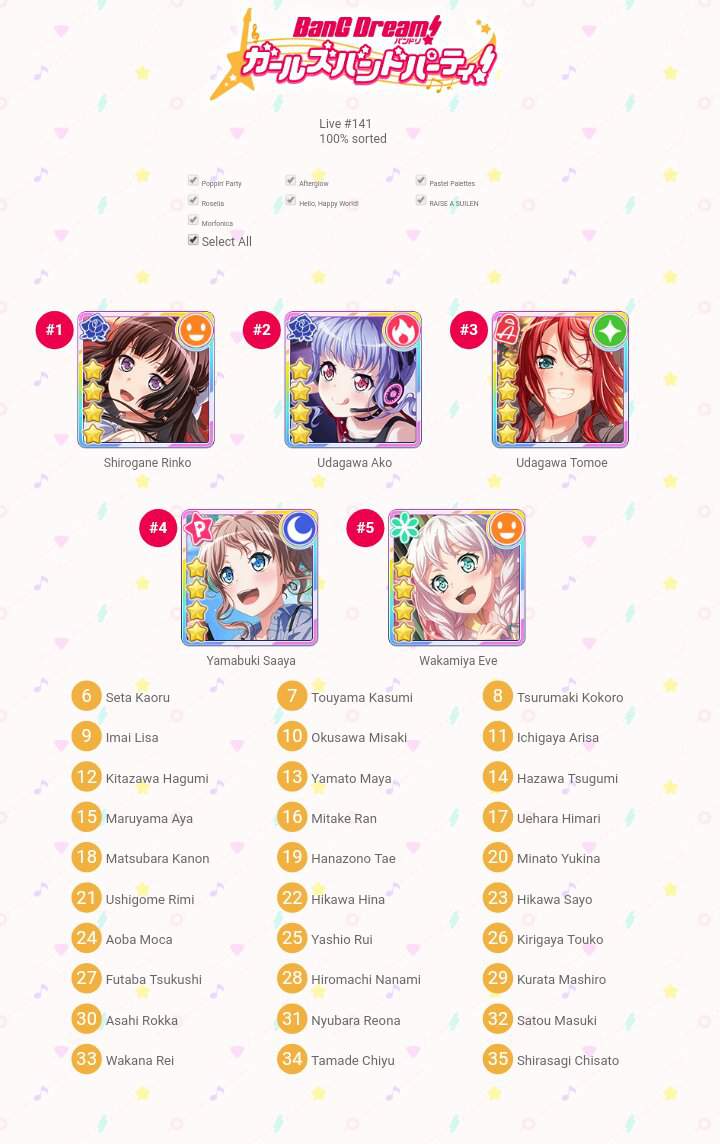 garupa-character-sorter-bang-dream-amino