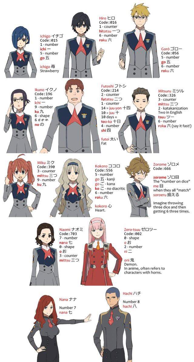 character-names-and-their-meaning-darling-in-the-franxx-official-amino