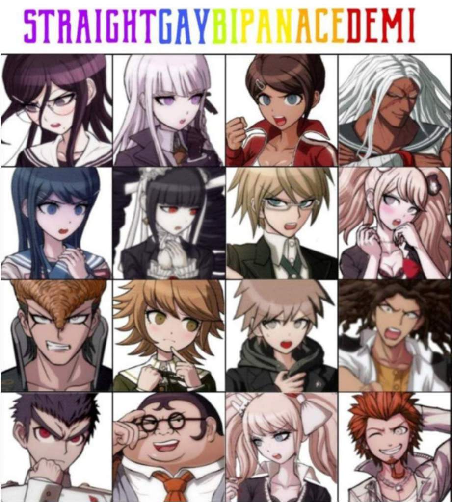 Pride Headcanons Wiki Danganronpa Amino