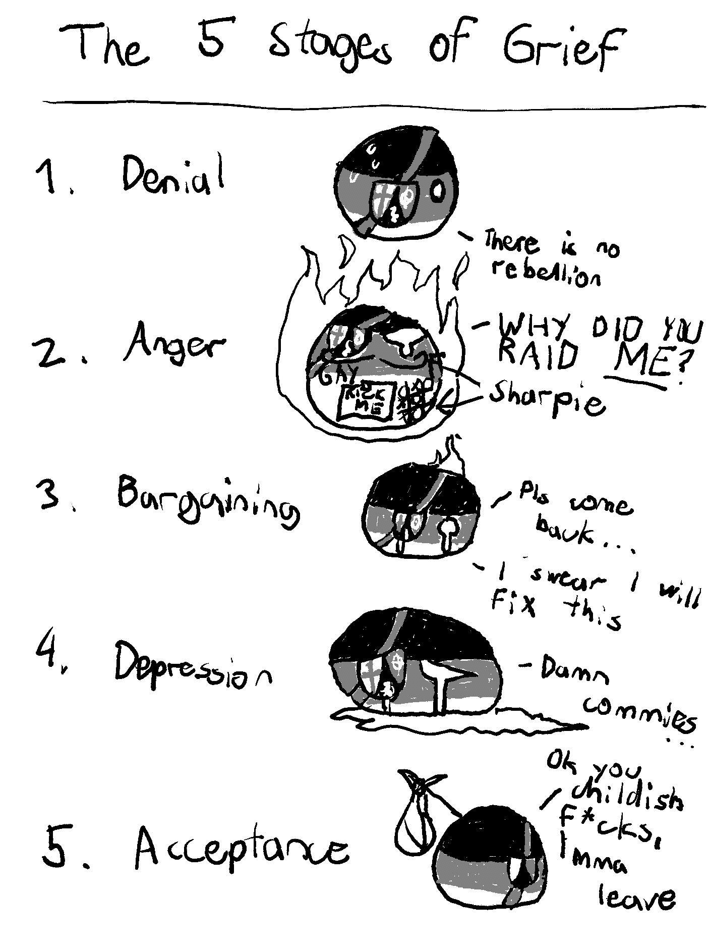 the-five-stages-of-grief-createmino-amino