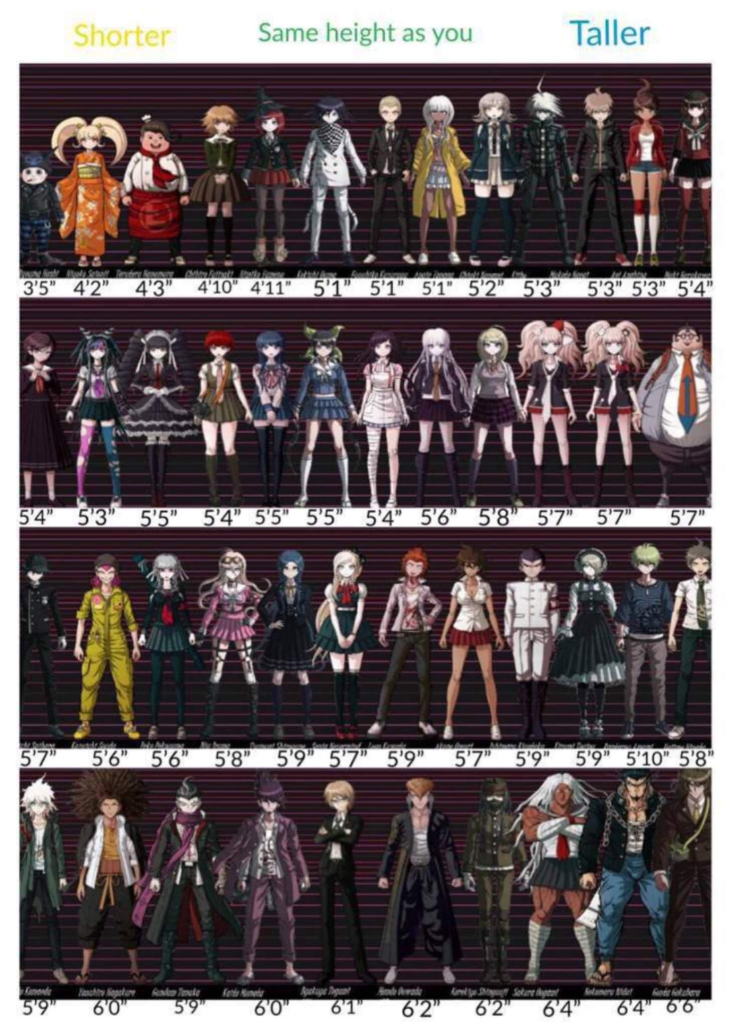 Height Chart Wiki Danganronpa Amino 3,639 likes · 22 talking about this. amino apps