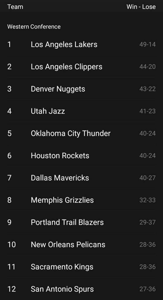Western Conference Standings During The Suspension! 🏀🏀🏀 LAKERSW🌎RLD Amino
