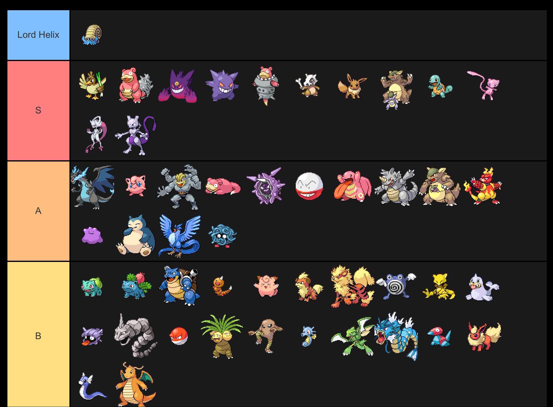 My gen 1 Pokémon tier list Pokémon Amino