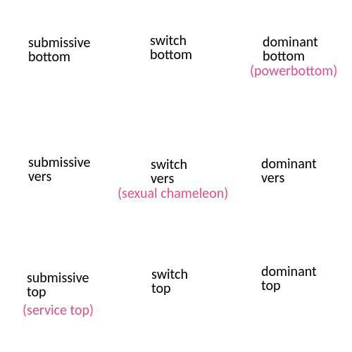 The Difference Dom/Top/Sub/Bottom | RP Lover's Amino