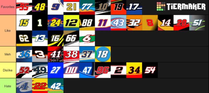 2020 NASCAR Drivers Tier List (Taken from Daytona 500 Grid) | NASCAR Amino