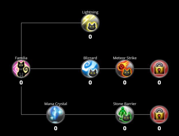 toram online skill tree