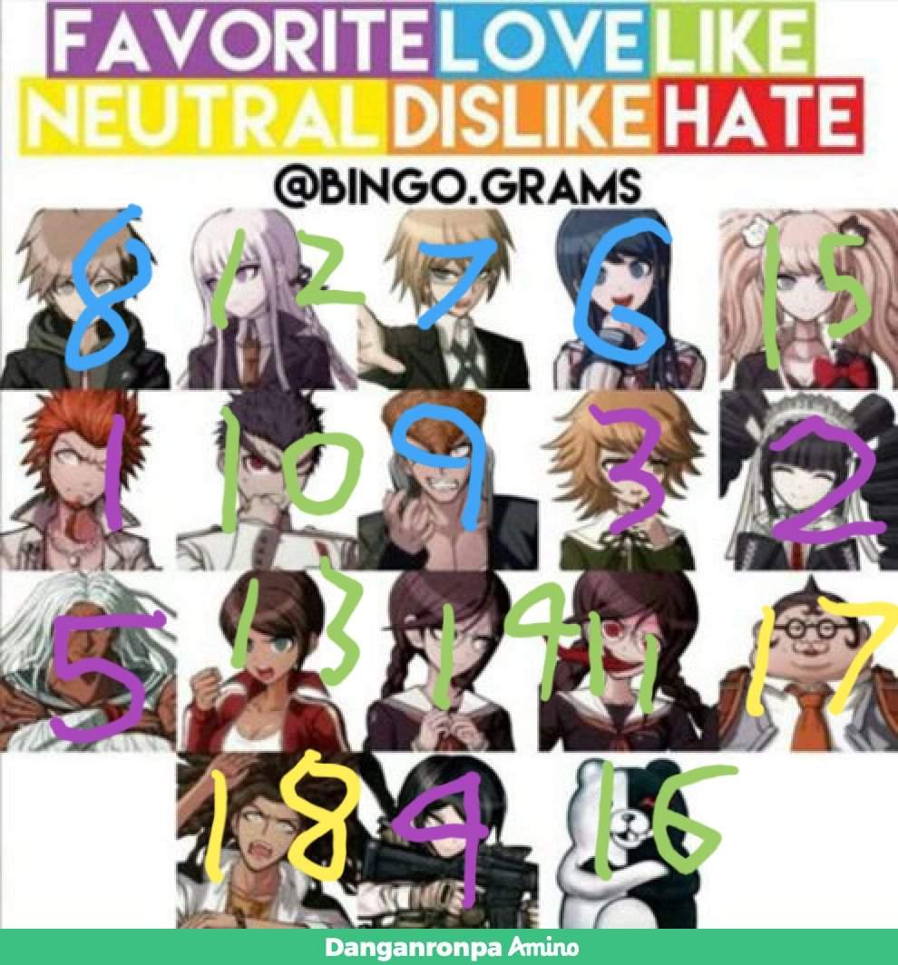 My Opinion On Every Danganronpa Character Version 4 Danganronpa Amino