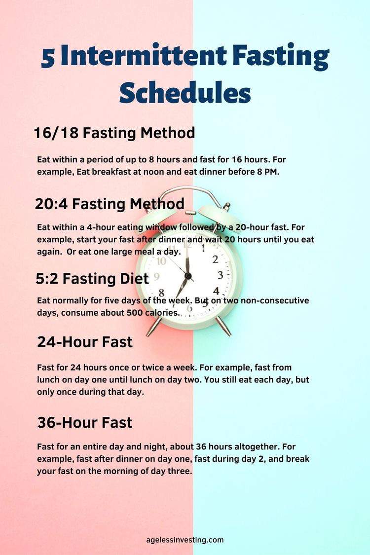 intermittent-fasting-and-omad-progress-wiki-weightloss-amino