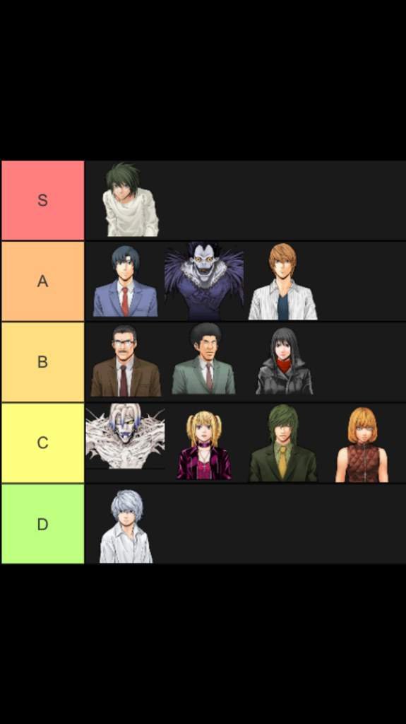 Death Note Tier List Anime Amino Death Note Tier List Anime Amino