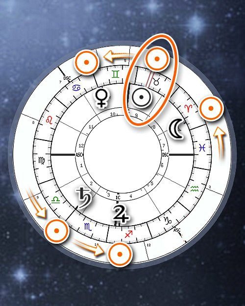 persona-charts-wiki-astrology-amino