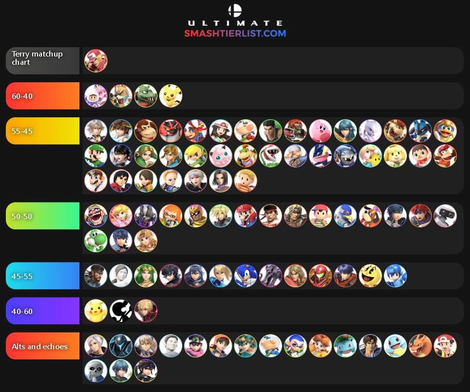 Terry matchup chart 2020 Smash Amino