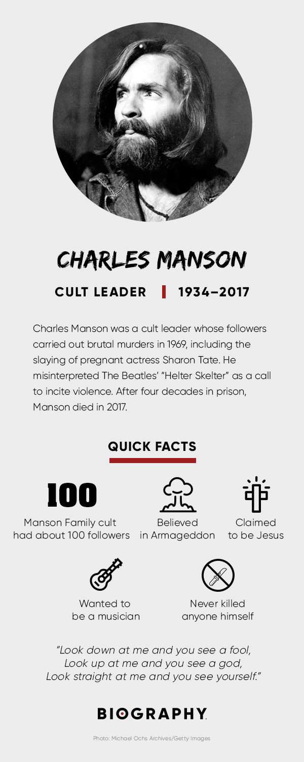 Charles Manson | Wiki | Horror Amino