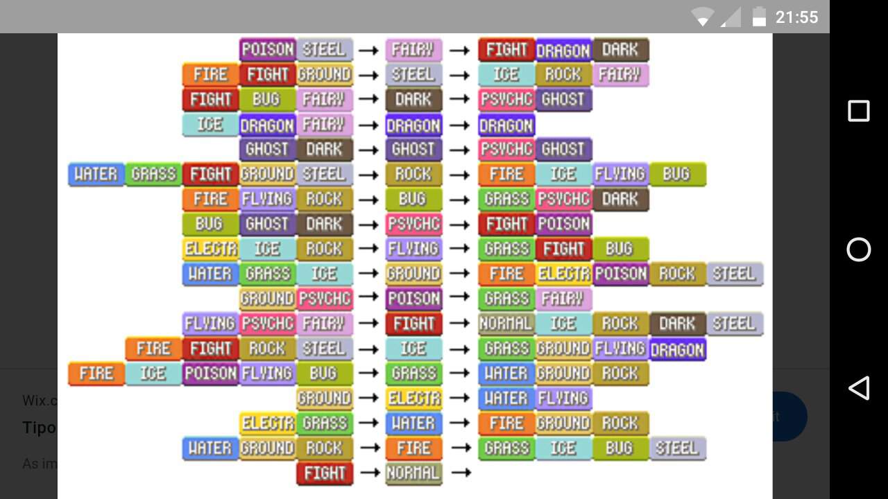 Uma tabela das fraquezas e vantagens do mundo pokémon para vocês Pokémon Amino Em Português Amino
