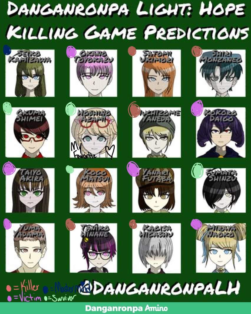 Danganronpa Light Hope Predictions Danganronpa Amino