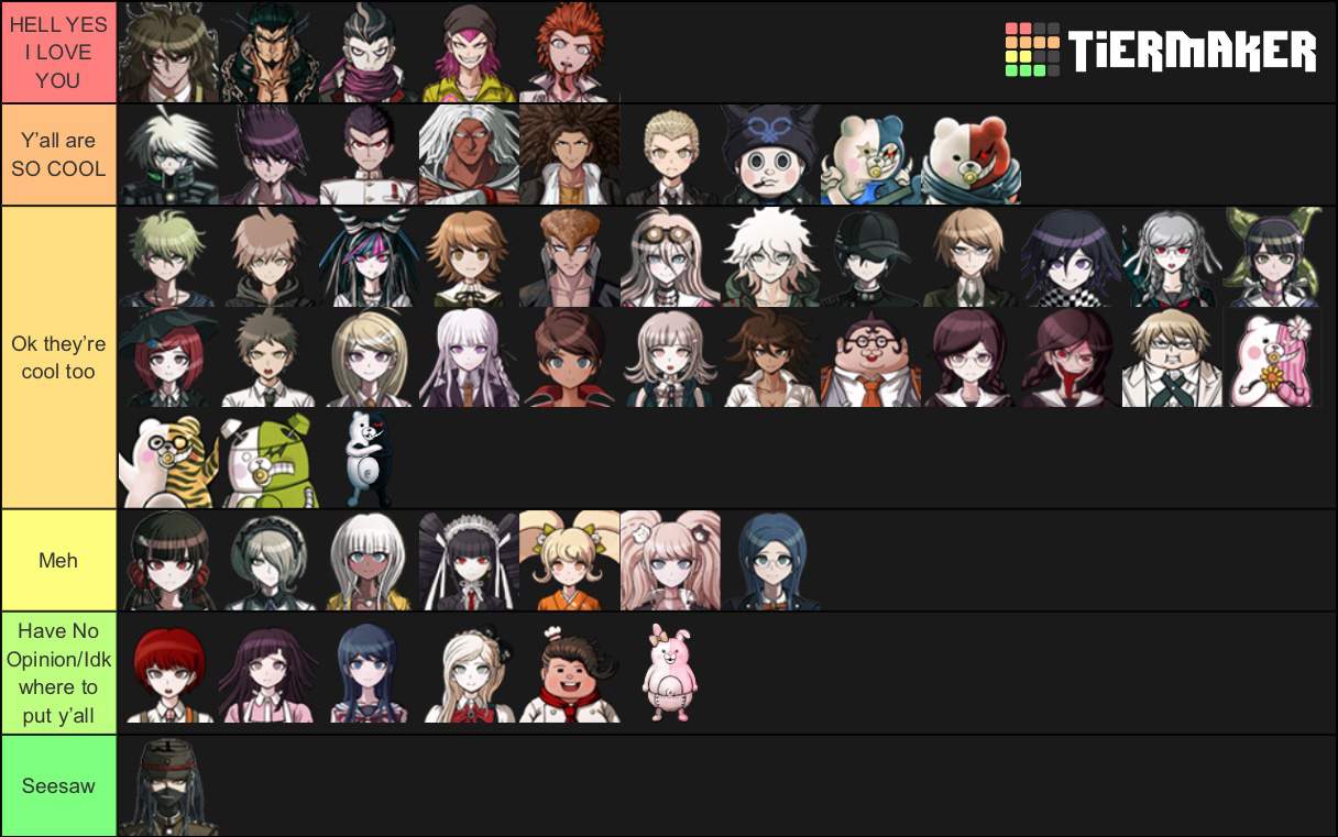 Tier List? Tier List. | Danganronpa Amino