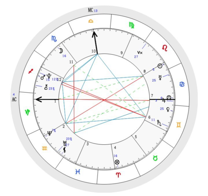 birthchart-analysis-help-starseeds-amino