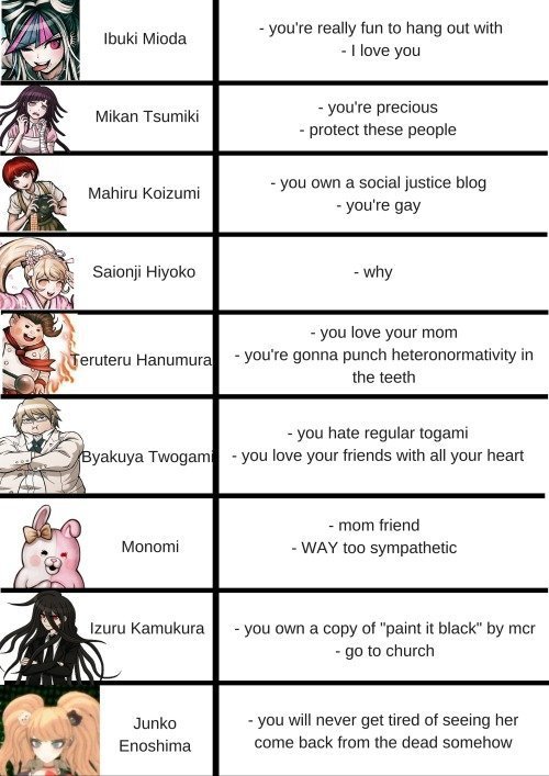 Here�s The Rest Of The Whores. (What Your Favorite Danganronpa Sdr2  Character Says About You.). | Danganronpa Amino Here�s The Rest Of The Whores. (What Your Favorite Danganronpa Sdr2  Character Says About You.). | Danganronpa Amino