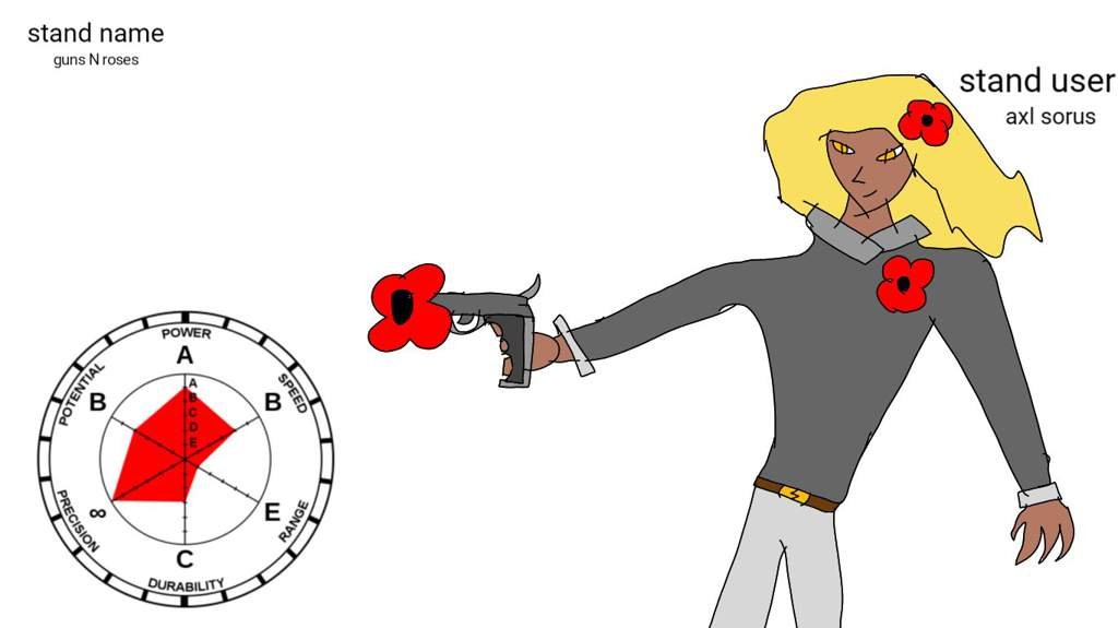 stand stats guns N roses JoJo Amino Amino