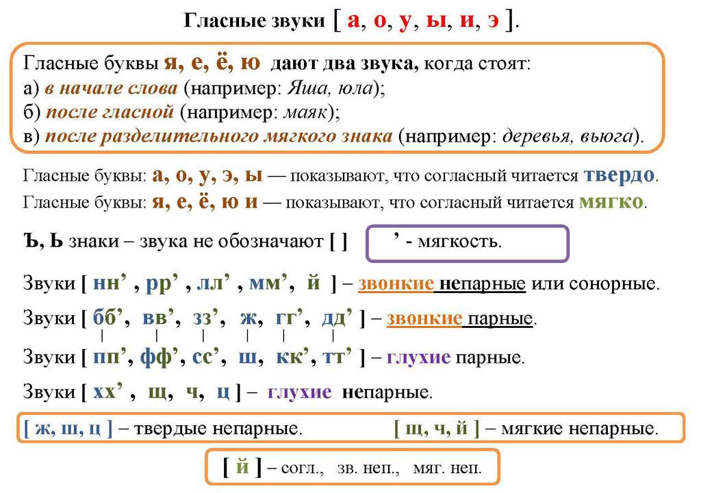 Фонетический разбор слова деньки 1 класс цветовая схема