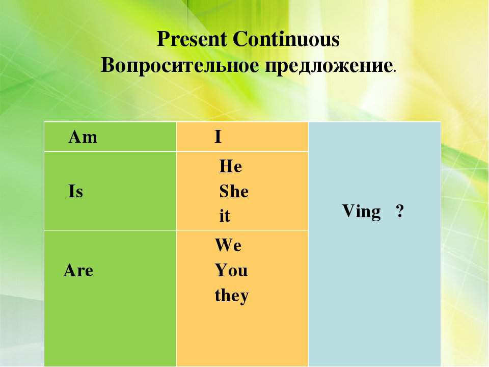 Схема построения present continuous