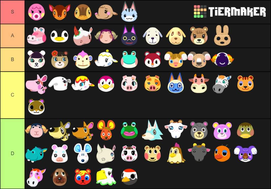 Every Acnh villager ranked by their personality types Animal Crossing