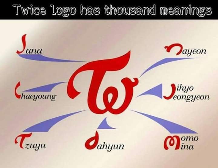 Meaning Of Twice Logo Twice Amino