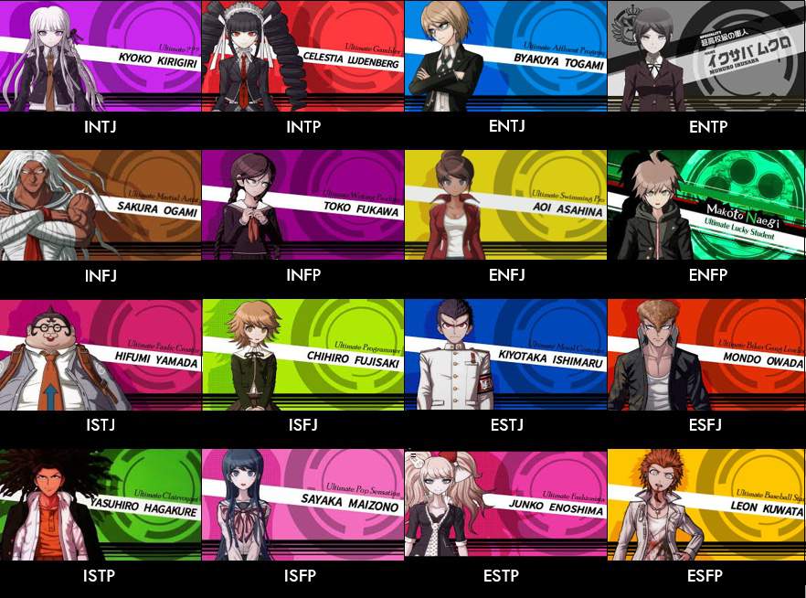 Danganronpa Characters Mbti - Ondepode Wallpaper