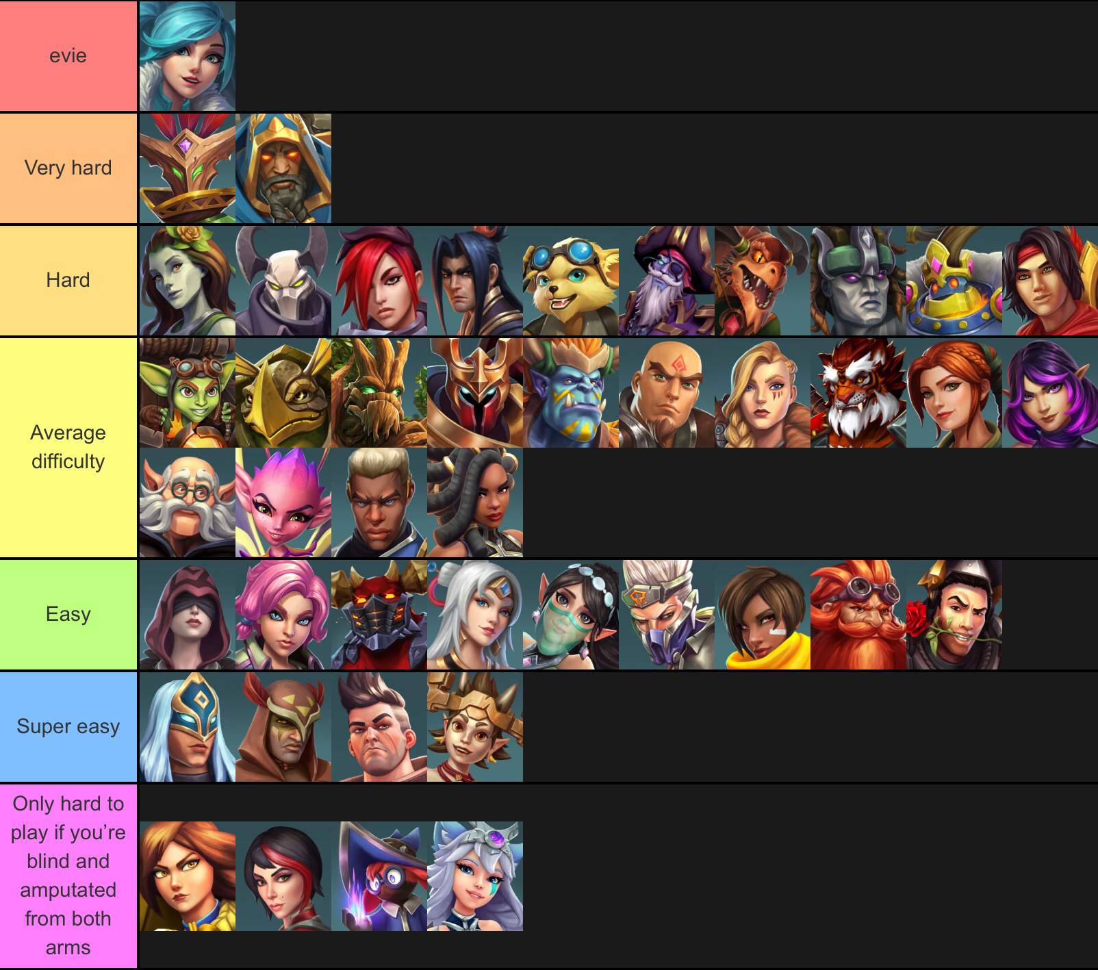 Games Tier List 13 Character Tier List Paladins