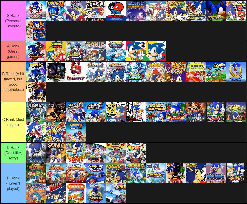 A Tier List For Sonic Video Games Sonic The Hedgehog Amino