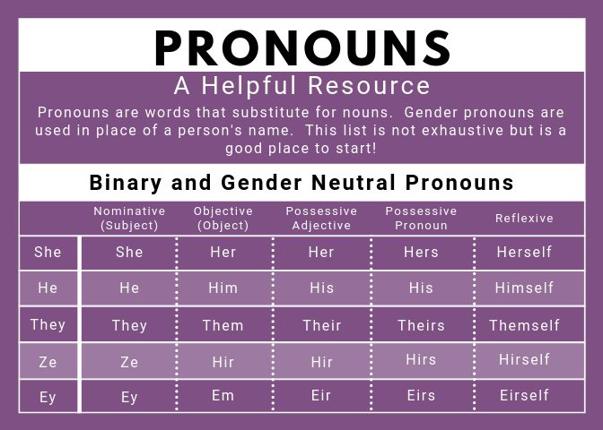 ðŸ¤” The Right Time to Give out Your Pronouns ðŸ¤” LGBT+ Amino.