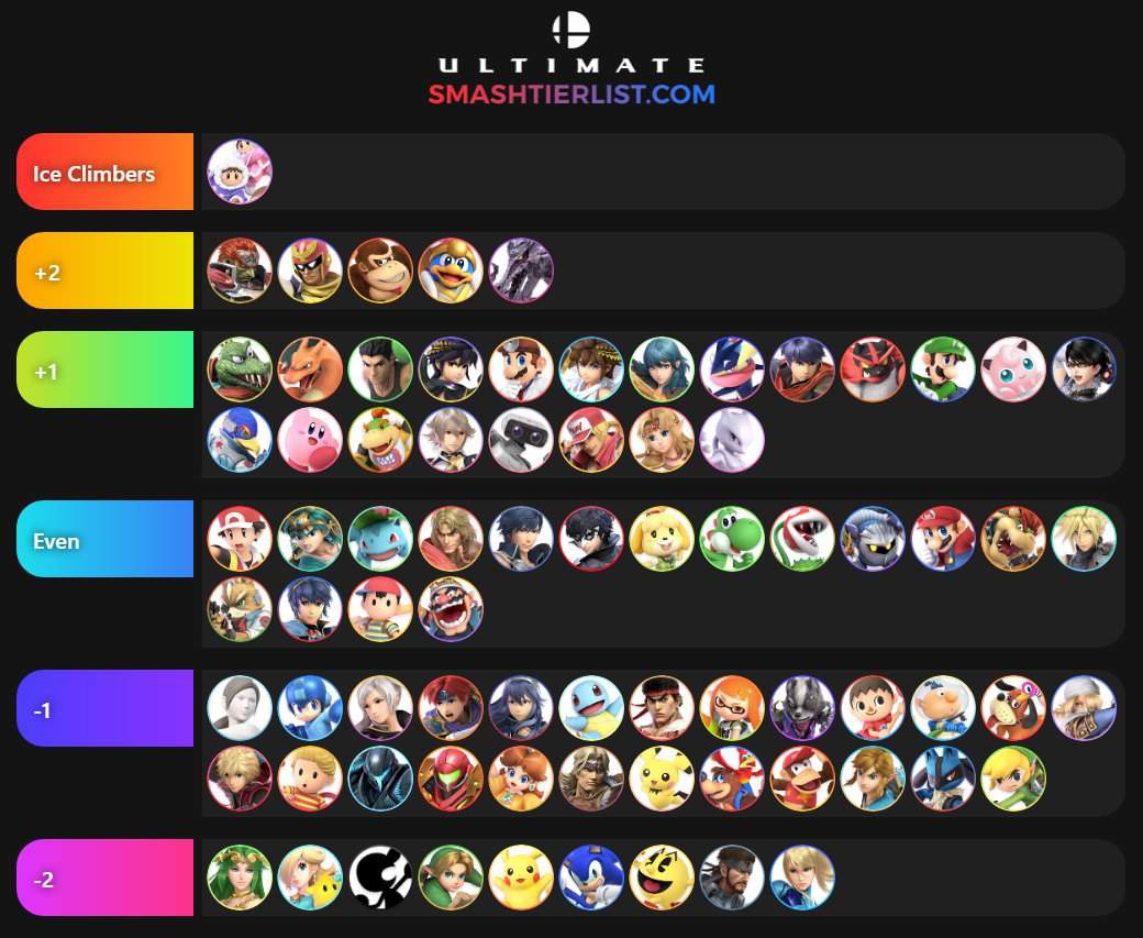 Persönliche Ice Climber Matchup Chart Super Smash Bros Deutsch Amino