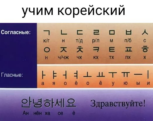 Корейский алфавит с русским переводом и произношением для начинающих буквы полностью по порядку фото