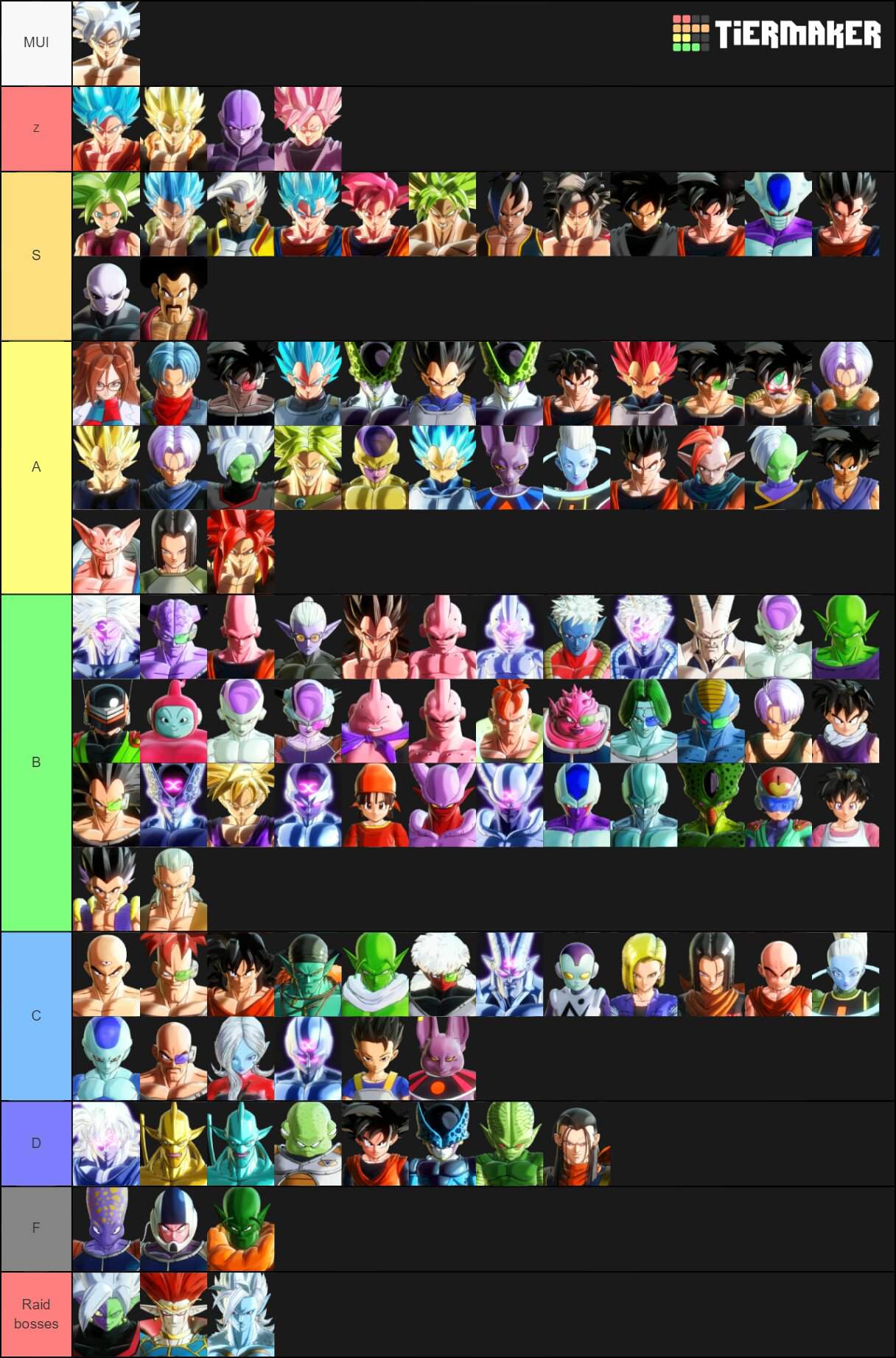 Our Xenoverse 2 Tier List + DBF 74 Update DragonBallZ Amino