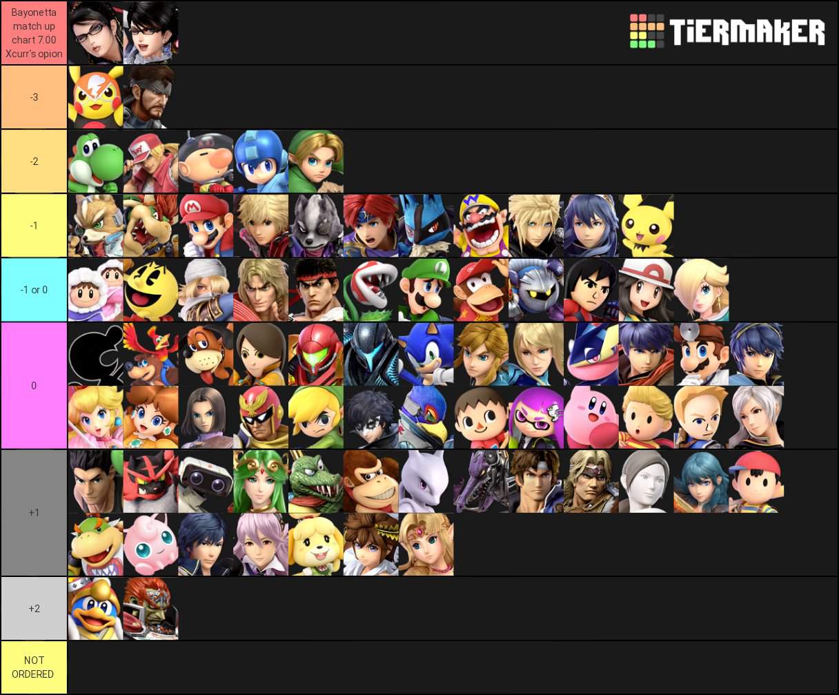 xcurr-s-bayonetta-matchup-chart-smash-amino