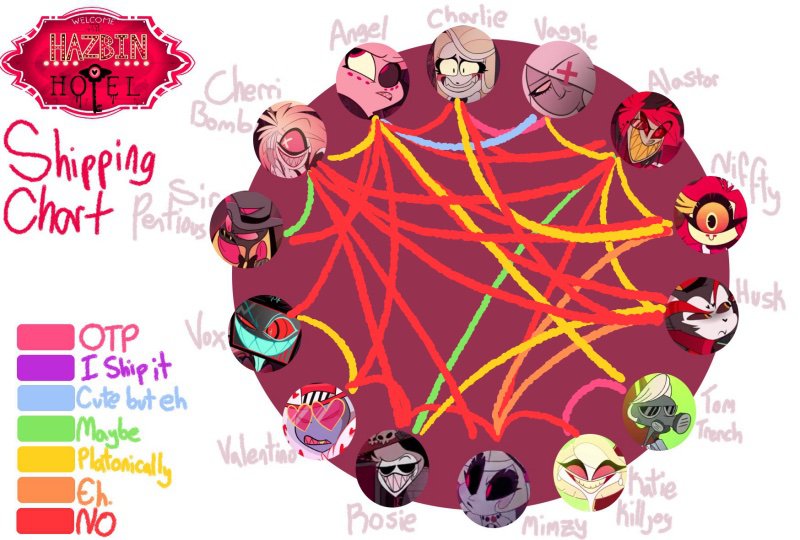 Ship Chart Hazbin Hotel Official Amino