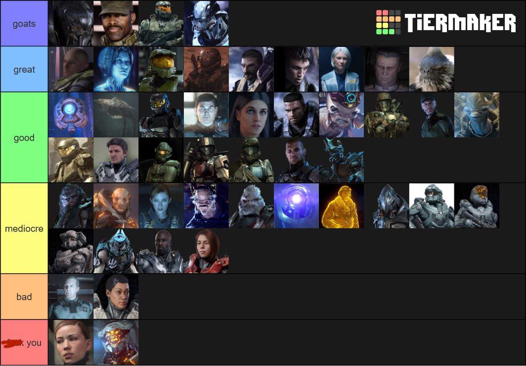 Character tier list Halo Amino