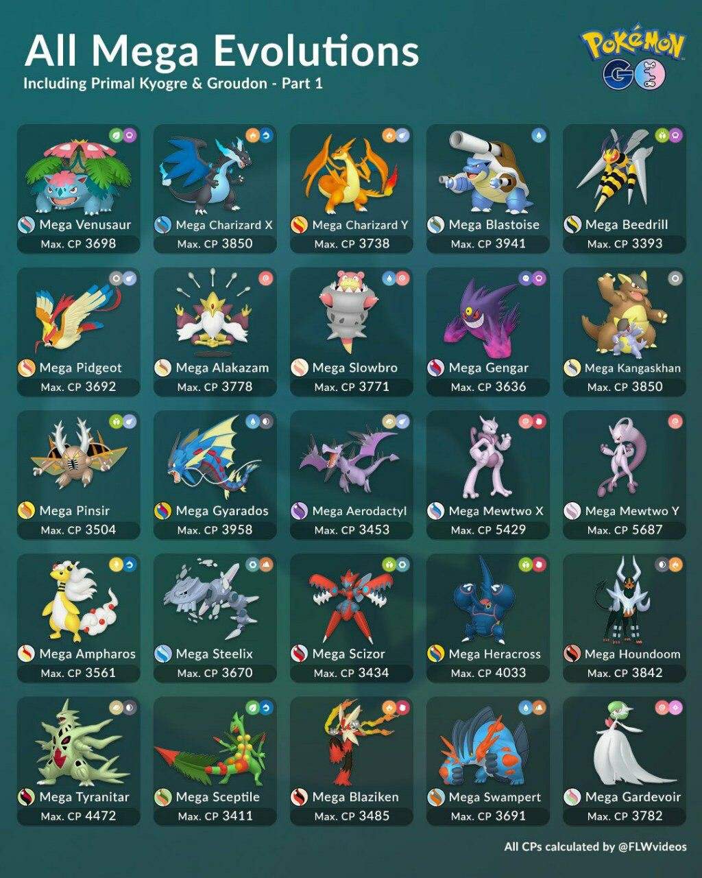 Mega evoluciones de pokemon go Pokémon •GO• Amino