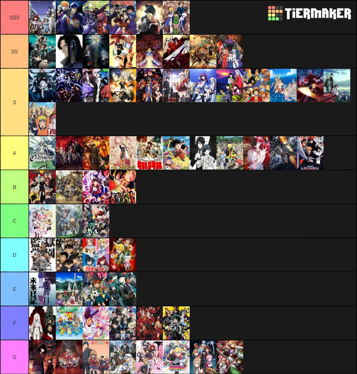 Tier List Animes Wiki Anime Amino