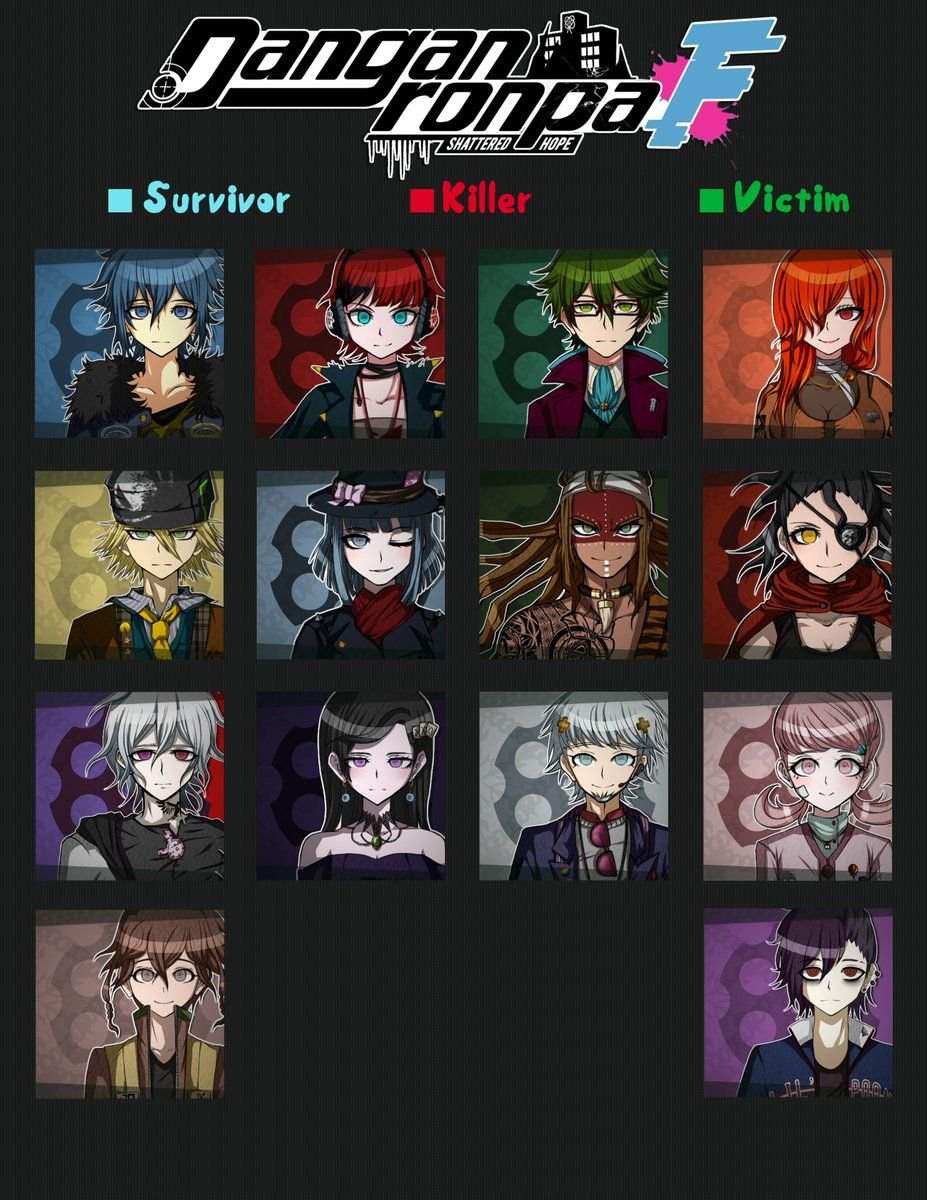 Egern nylon bypass Guess who will die, kill or survive | Danganronpa Amino