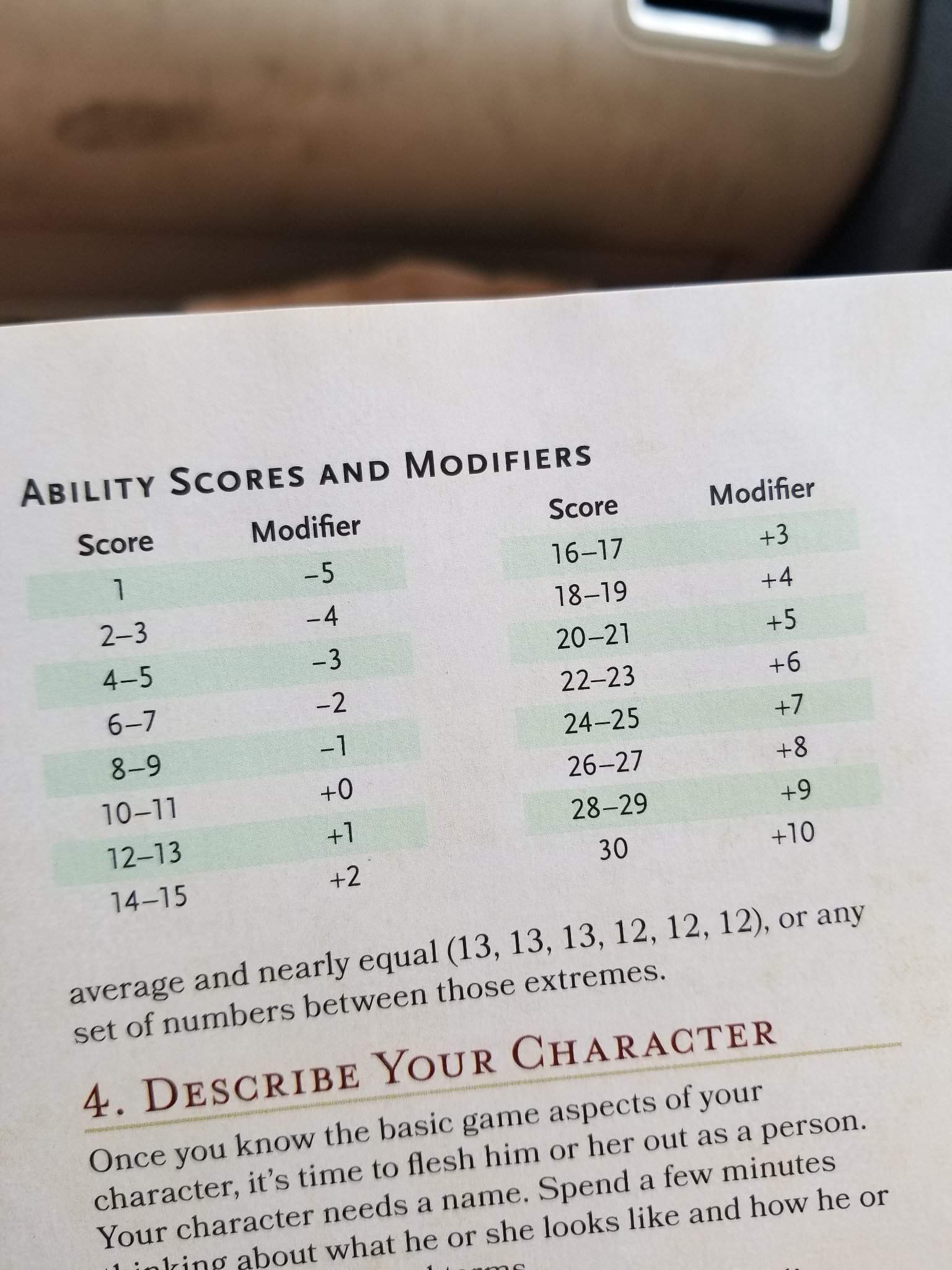 The Basics on DnD Ability Scores(w/Modifiers) Dungeons & Dragons (D