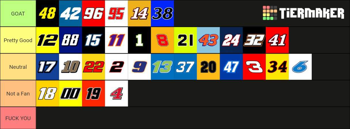 2020 Cup Tier List | NASCAR Amino